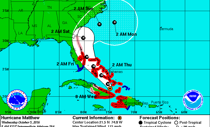 Hurricane Matthew